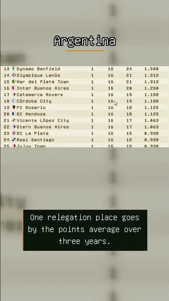 Two champions in one year? New league formats in Whistle1